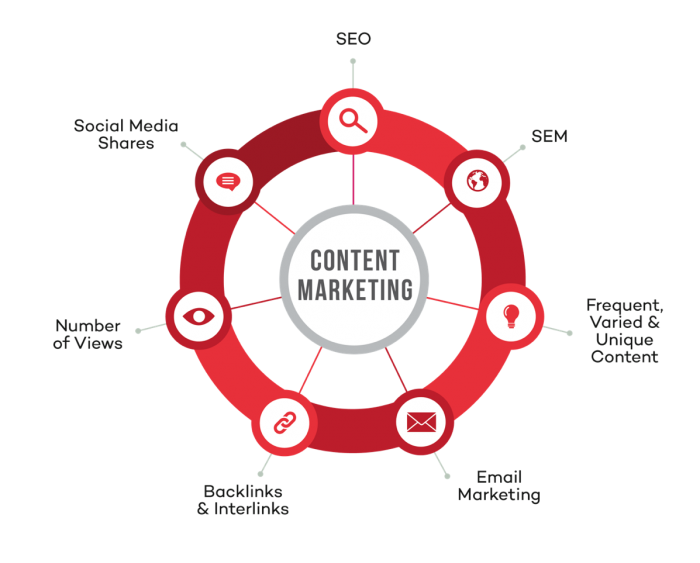 Content marketing research and planning illustration